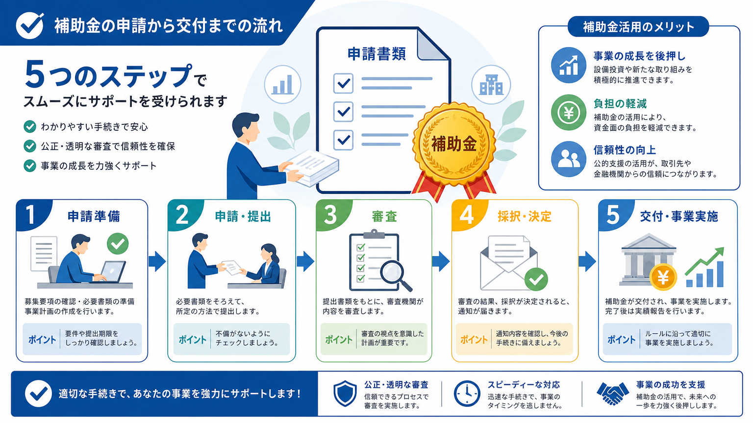 地方拠点の内装で活用できる補助金・支援制度
