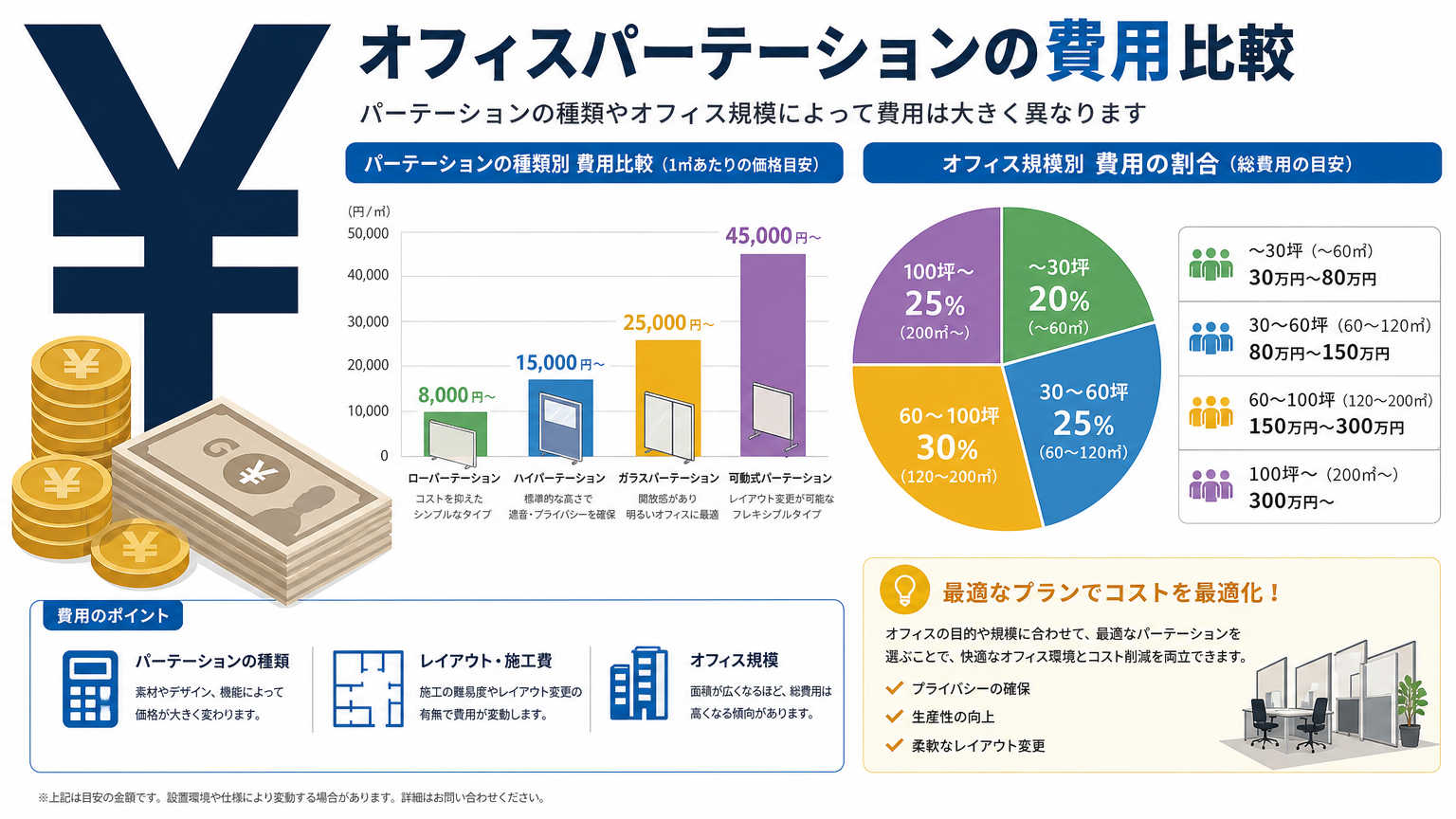 天神・博多エリアのパーテーション施工費用相場