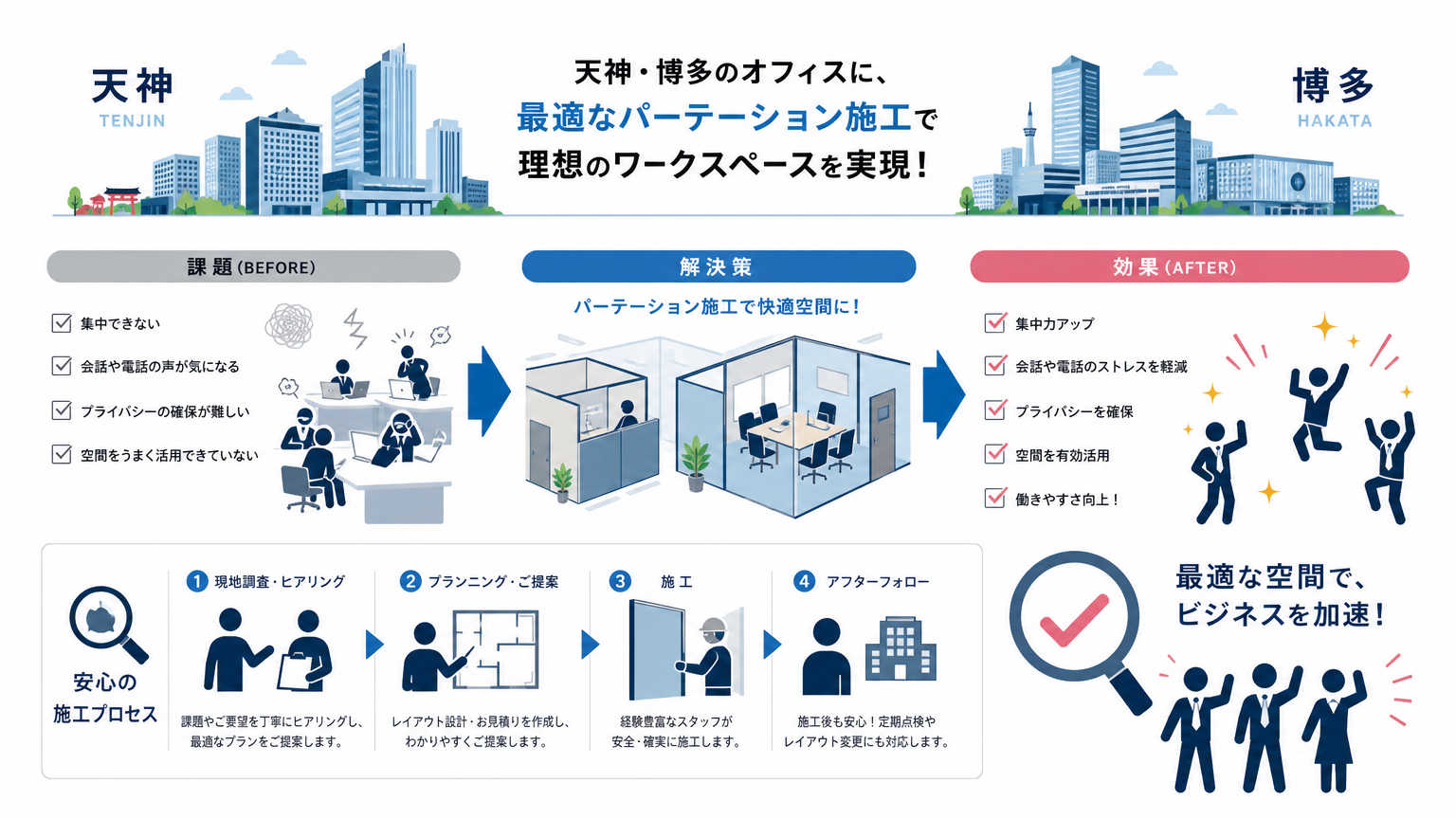 天神・博多エリアのオフィスパーテーション施工とは