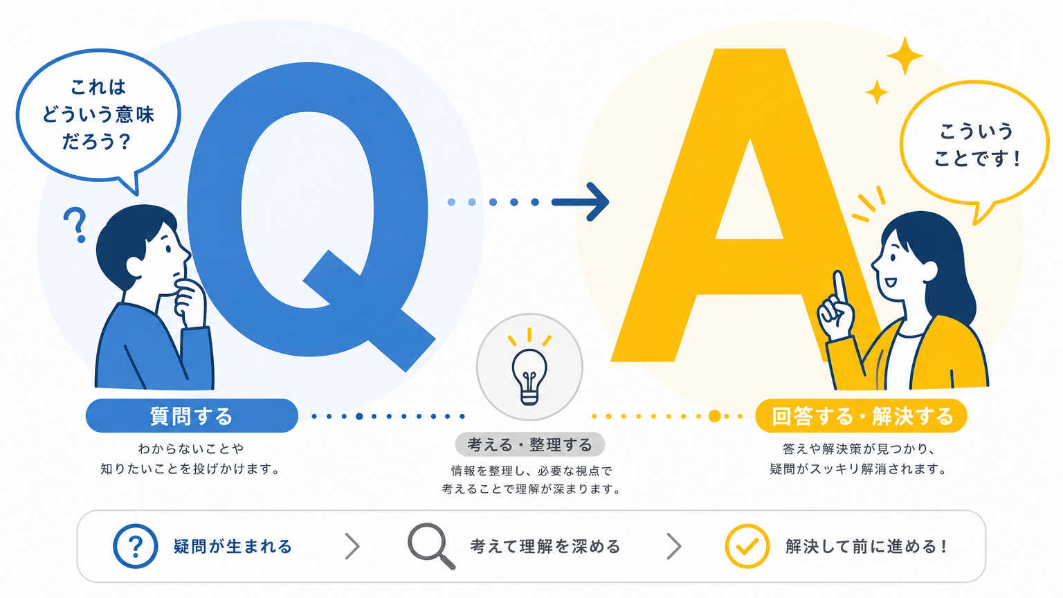 福岡の拠点戦略についてよくある質問