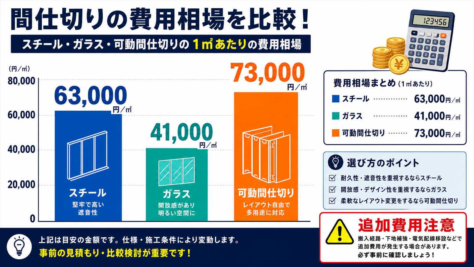 九州の施工対応にかかる費用の目安