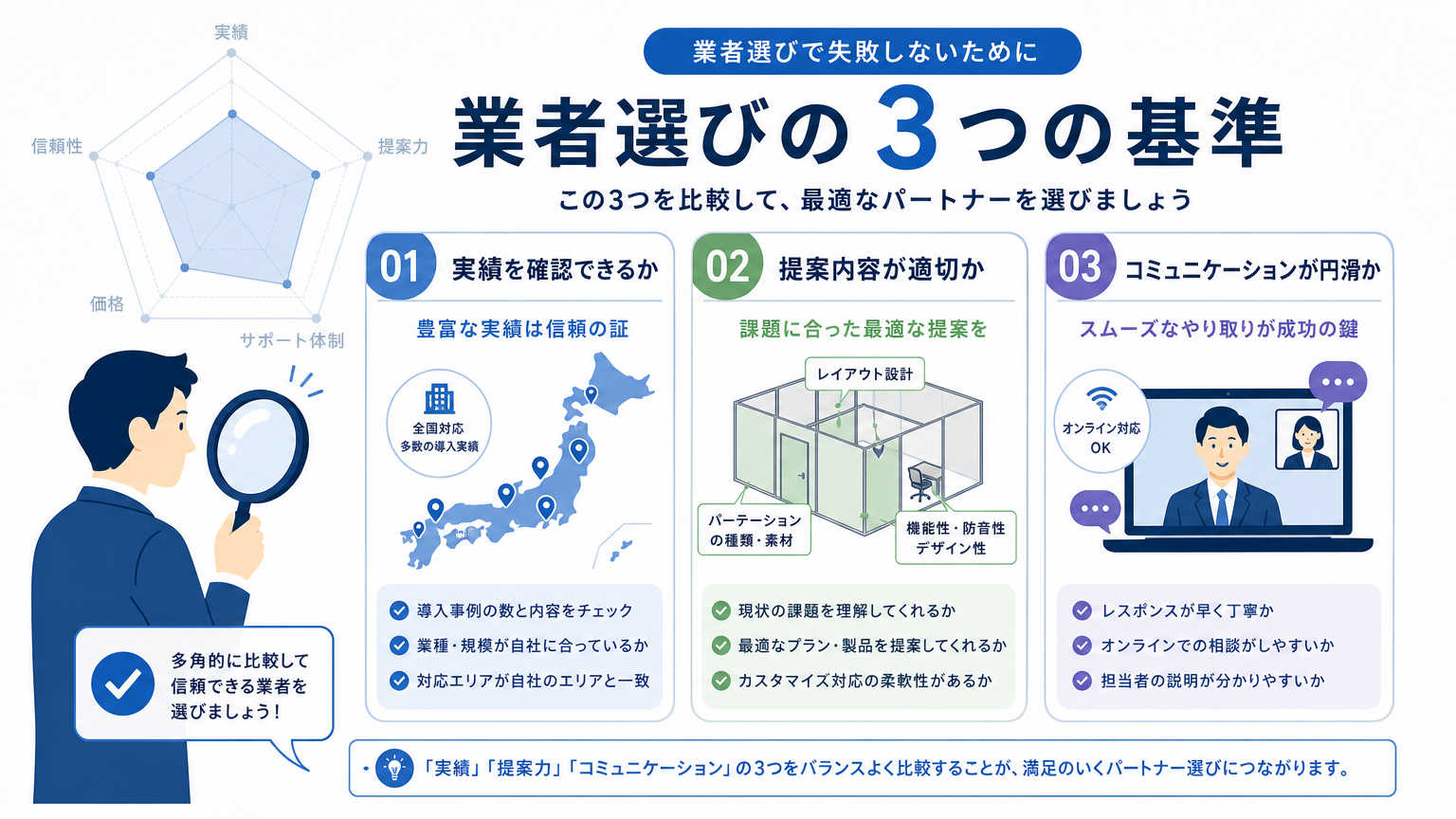 地方拠点の内装業者を選ぶ際のポイント