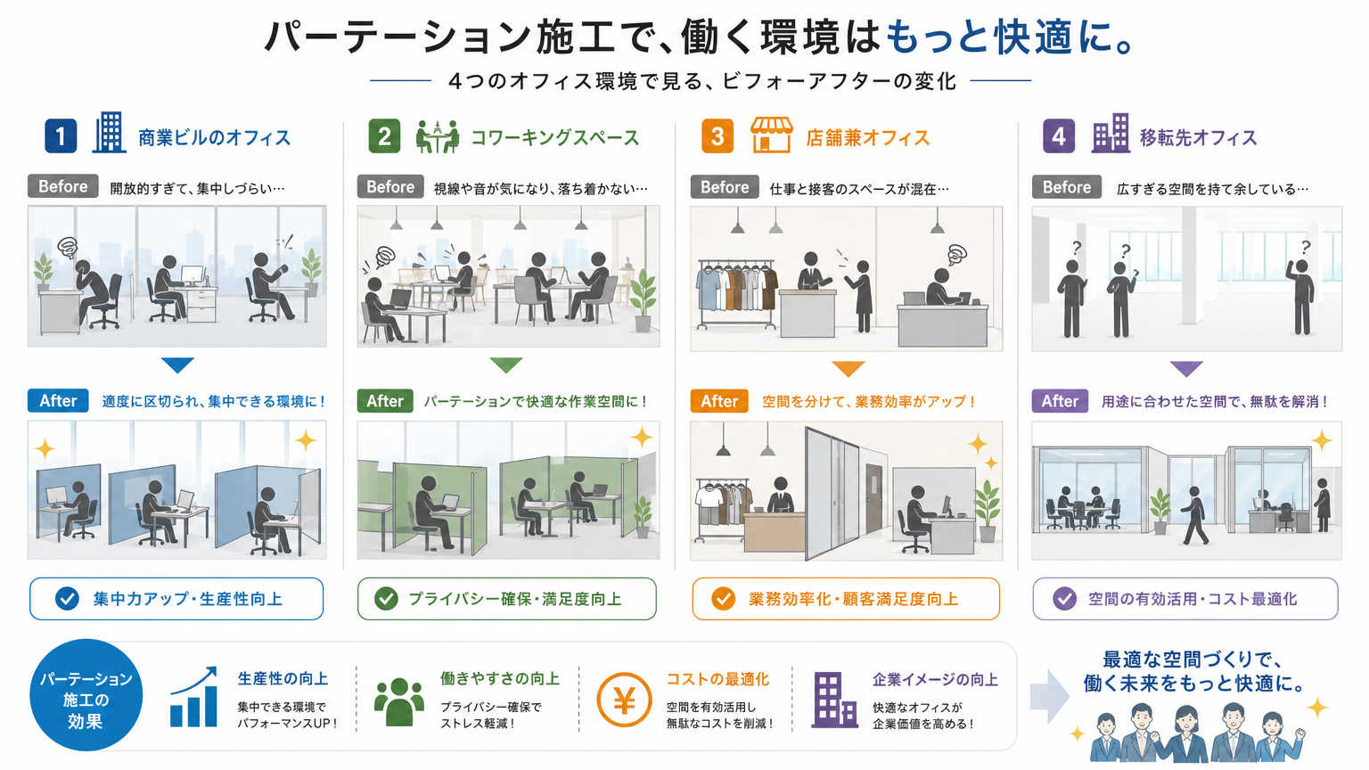 天神・博多エリアにおけるパーテーション施工事例