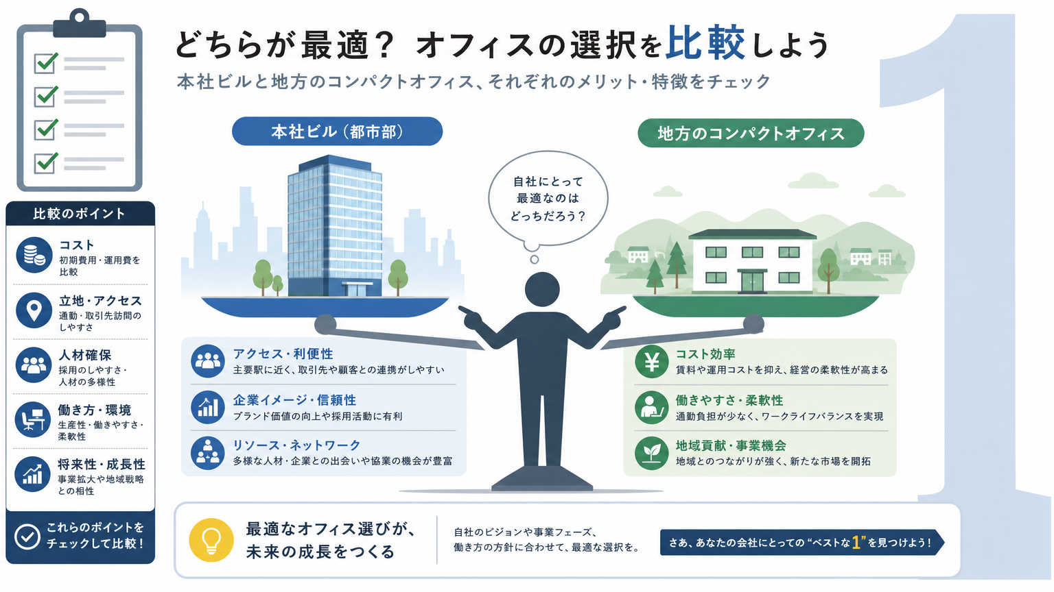 地方拠点の内装で押さえるべき基本方針
