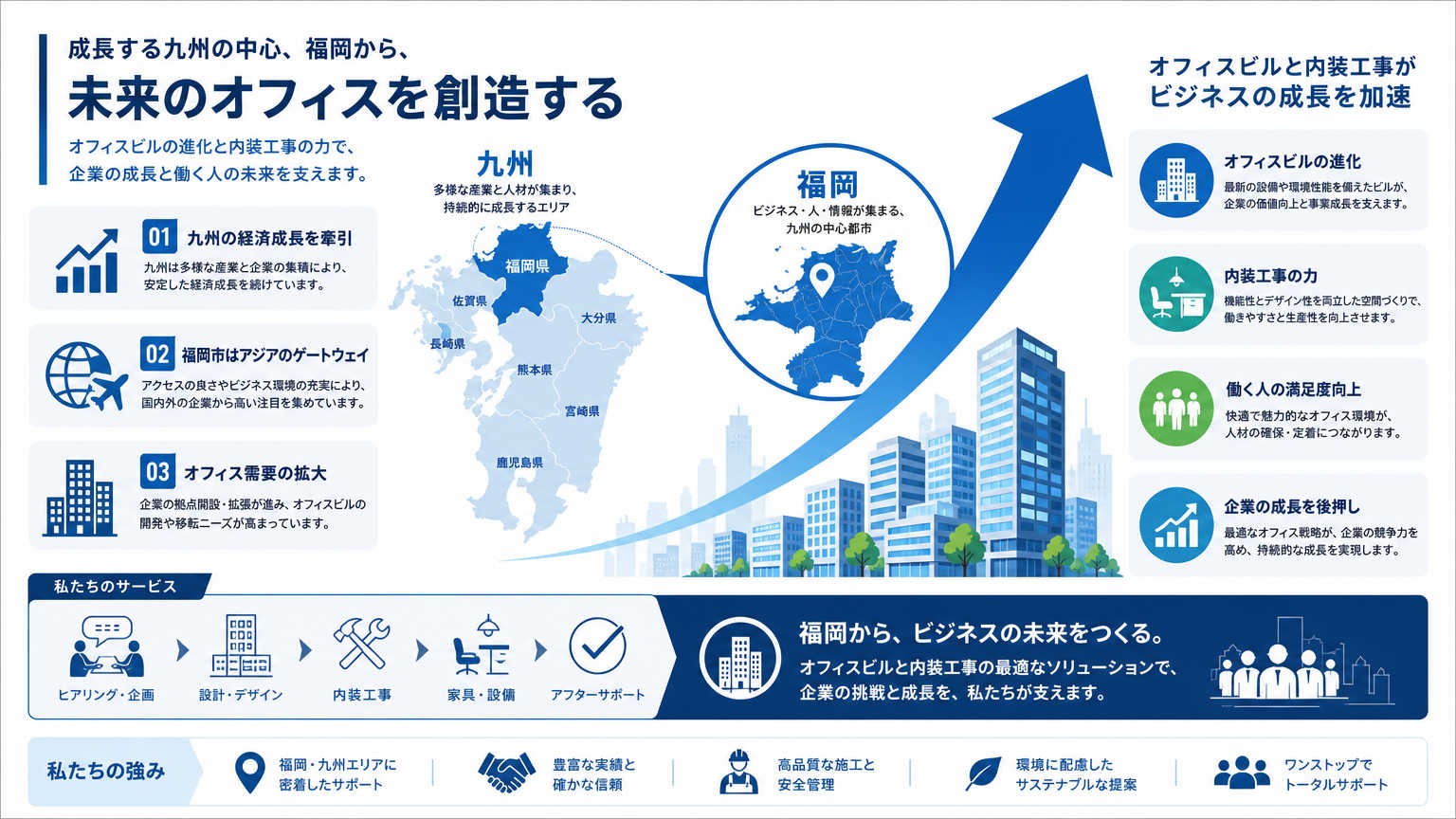 九州の移転事情とは|結論からわかる最新動向